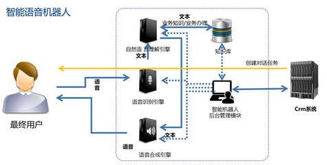 全媒體智能客服加持 政務服務從“能辦”向“好辦”轉變——人工智能行業應用系統集成服務深度解析